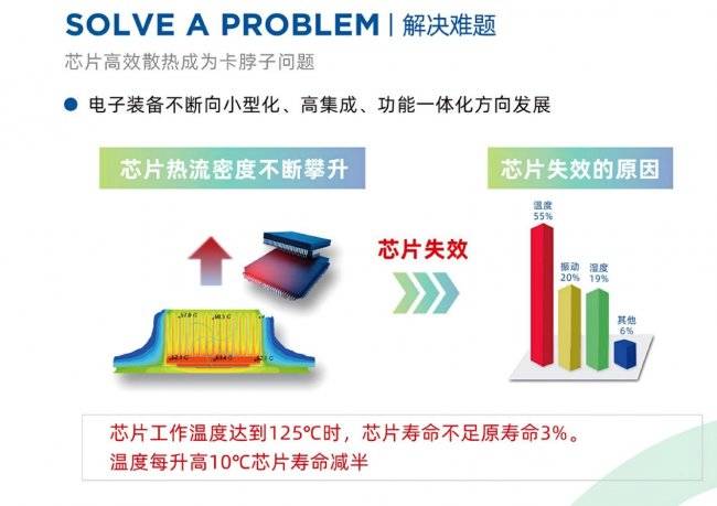 英伟达定调！钻石散热成AI算力突破口瑞为新材以金刚石铜抢占赛